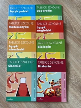 Tablice szkolne Chemia Biologia i inne