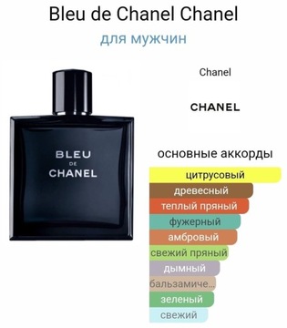 Perfumy w niskiej cenie 