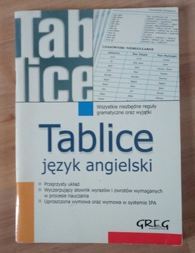 Tablice język angielski