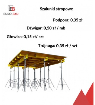 Wynajem szalunków stropowych: podpory, dźwigary