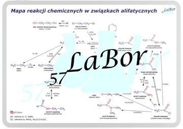 TABLICA A1-PCV 3mm-REAKCJE- ZWIĄZKI ALIFATYCZNE