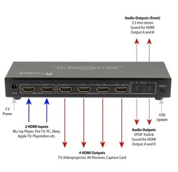 NIEMIECKI ROGAŁĘŹNIK SWITCH 4xHDMI 2.0 opt pilot