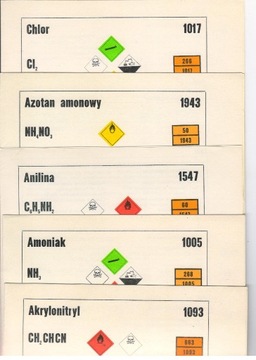 NIEBEZPIECZNE MATERIAŁY CHEMICZNE CHARAKTERYSTYKA