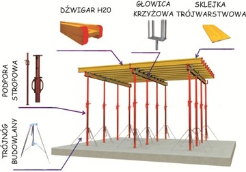 Stemple Budowlane Podpora Stropowa Głowice Dźwigar