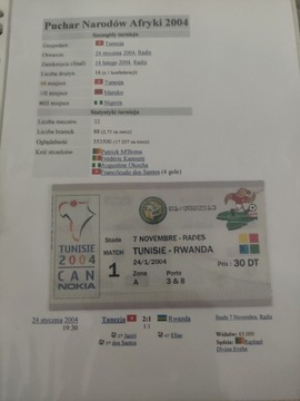 Puchar Afryki 2004 Tunezja- Rwanda