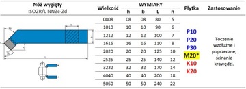 Nóż tokarski ISO 2R NNZc 20x20 P20