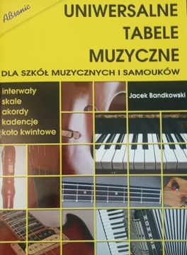 Uniwersalne tabele muzyczne 