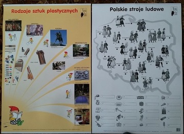 Rodzaje sztuk plastycznych / Polskie stroje ludowe