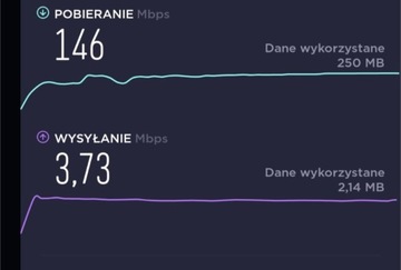 Poprawa jakości internetu | LTE, sieci domowe