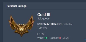 GOLD 3 64% WR ACCOUNT LEAGUE OF LEGENDS