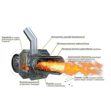 KIPI palnik na pellet 16kW ecoMAX360 odRĘKI! RABAT