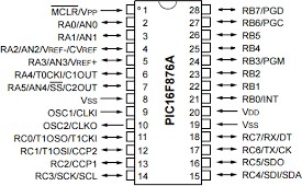 PIC16F876A DIP28 | Opcja Zaprogramowania!