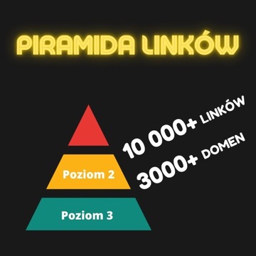 PIRAMIDA LINKÓW SEO | Pozycjonowanie | SEOSEO.IO