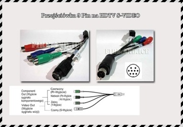 Adapter S-Video/HDTV WinFast 9 pin RCA