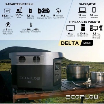 Stacja zasilania EcoFlow DELTA Mini 882Wh