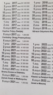 12#.+ POLSKA- OPISY MONET OBIEGOWYCH 2017-2023*