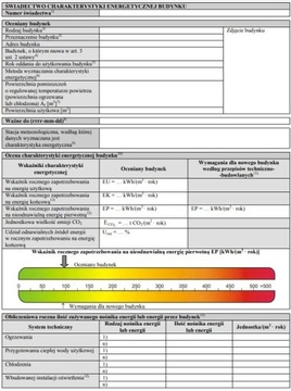 Świadectwo energetyczne / certyfikat energetyczny