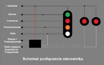 Sterownik semafora lub przejazdu kolejowego - FILM