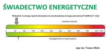 Świadectwo energetyczne, MOJE CIEPŁO