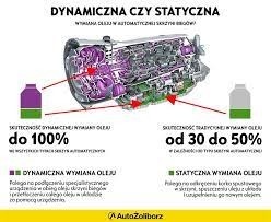 Usługa dynamicznej wymiany oleju skrzyni biegów