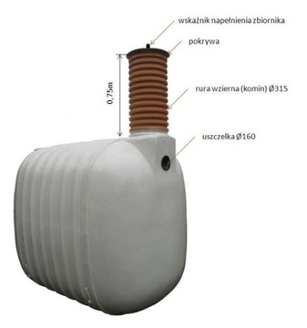 zbiornik zbiorniki na szambo,deszczówkę,wodę pitną