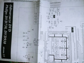 Schemat Odtwarzacze DVD Philips DVD 730, DVD 930