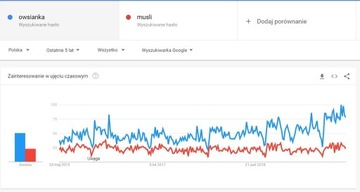 owsianka.pl    !!! domena na sprzedaż !!!