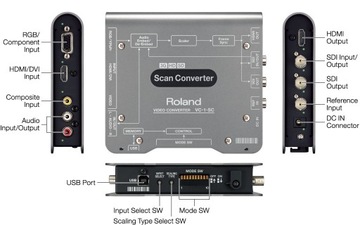 Konwerter wideo SDI/HDMI Roland VC-1-SC