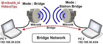 Konfiguracji mostu radiowego na Mikrotik sxt lite5