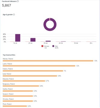 Fanpage 5867 polubień!! Branża rolnicza