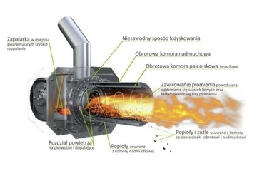 Palnik na pellet KIPI Rotary 20 kW + 360 DOSTĘPNY