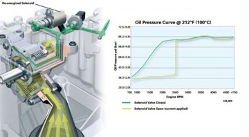 Audi CRTC ciśnienie oleju - podniesienie 692080181