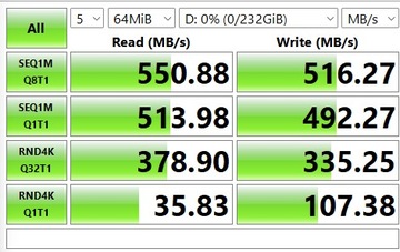 Samsung SSD 850 EVO 250GB SATA