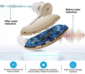 PROFESJONALNY Aparat Słuchowy +4 PROGRAMY DŹWIĘKU 