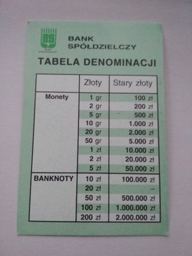 TABELA DENOMINACJI - Balcerowicza  