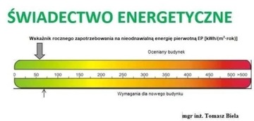 NAJTAŃSZE Świadectwo energetyczne