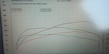 Chiptuning - pliki wykonane na hamowni.Duża baza.