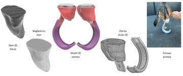 Obróbka skanów 3D CAD, Edycja STL