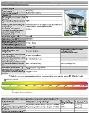 Świadectwo energetyczne / certyfikat energetyczny