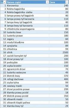 Części alfa romeo 159 2,2 JTS