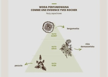 YvesRocher woda perfumowana CommeUneEvidence 50 ml