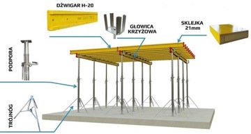   Głowica Stropowa Korony Stemple Budowlane 