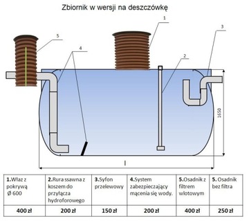 zbiornik zbiorniki na deszczówkę,wodę pitną,szambo