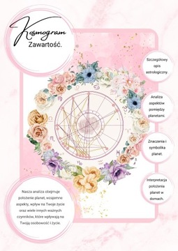 Kosmogram/ Horoskop urodzeniowy/ Birth Chart