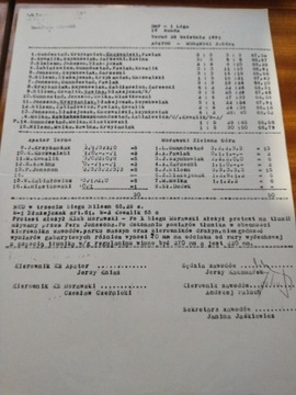 ksero protokołu zawodów DMP Apator - Morawski 1991