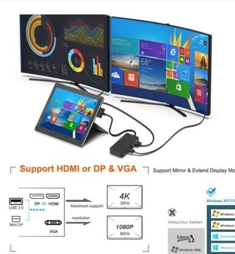 Okazja adapter HUB 12w1 USB Mini DP Surface Pro 
