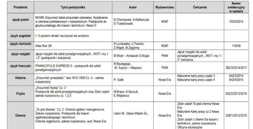 Duzy zestaw podrecznikow szkolnych.Klasa maturalna