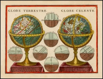 Astronomia  reprint XIX w. grafik