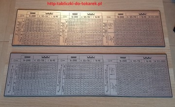 Tokarka C11MB Tabliczka Tabela Gwintów