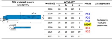 Nóż tokarski ISO 8R NNWa 20x20 P20
